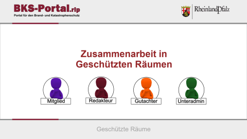 Zusammenarbeit in Geschützten Räumen