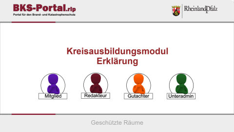 Kreisausbildungsmodul Erklärung